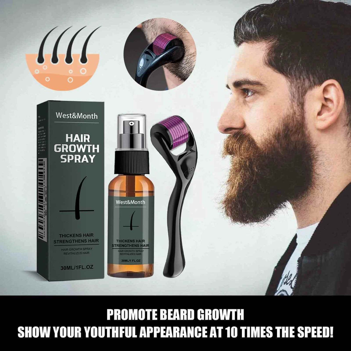 BeardGrowth Hydration Spray Kit by West&Month