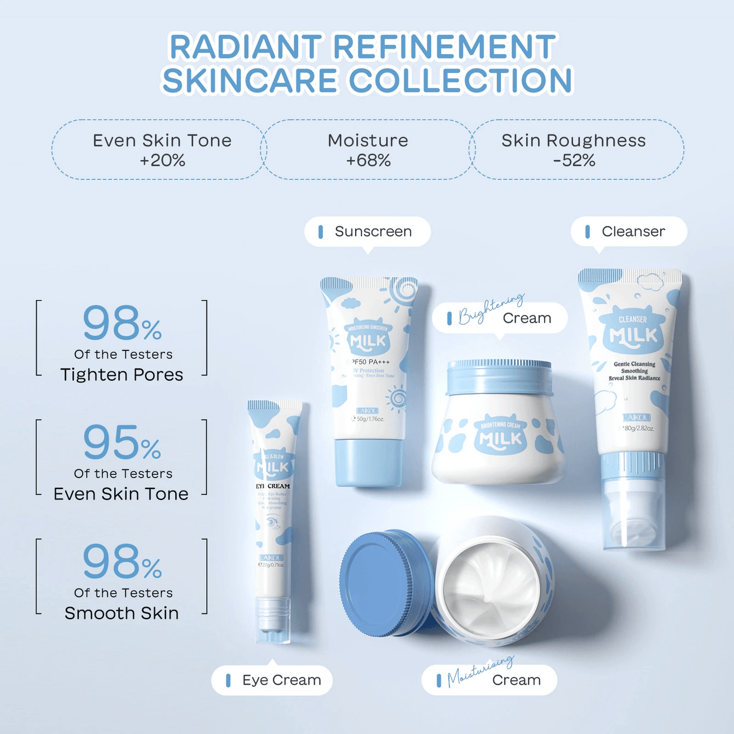 Milk Skin Care Set by Pampering Heaven