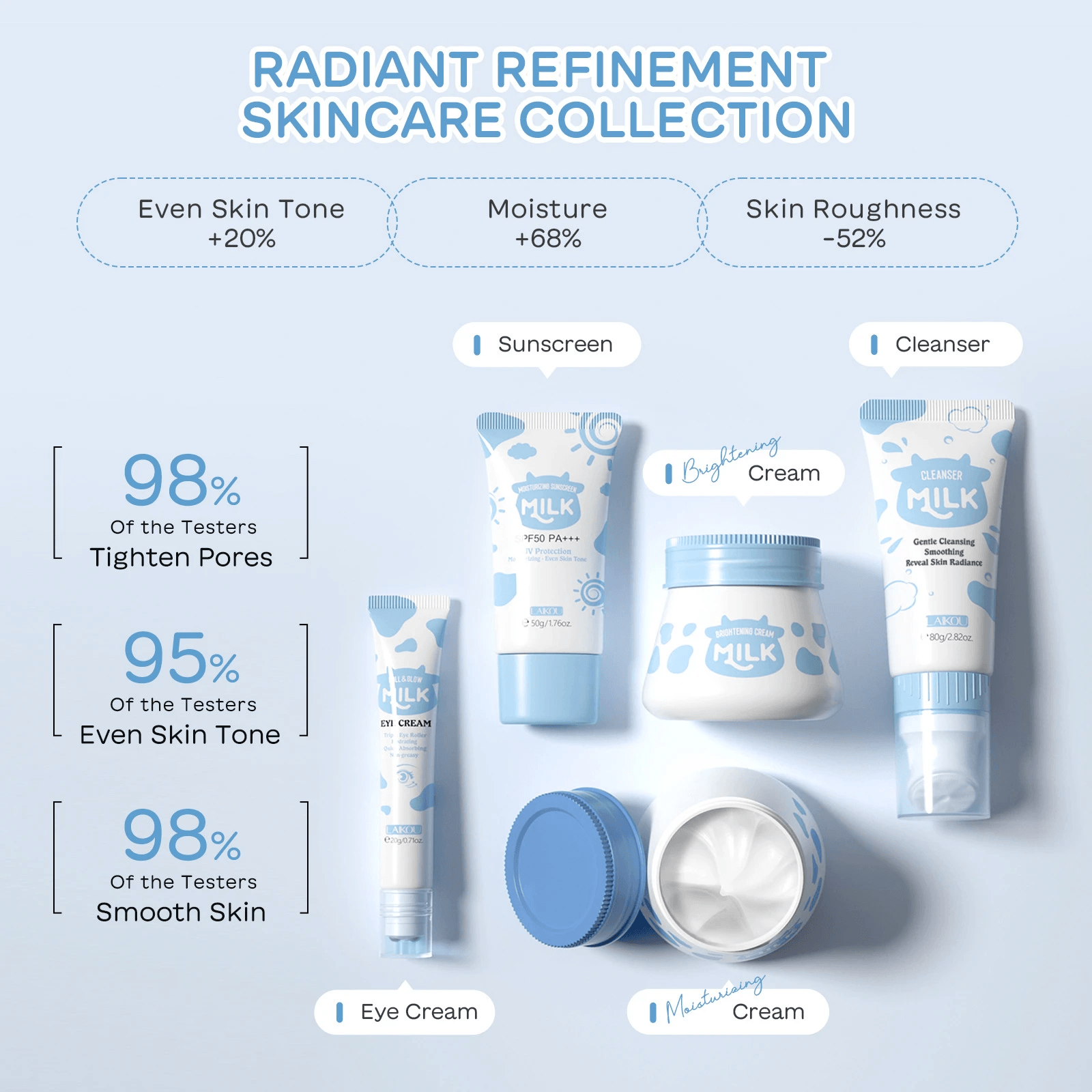 Milk Skin Care Set by Pampering Heaven