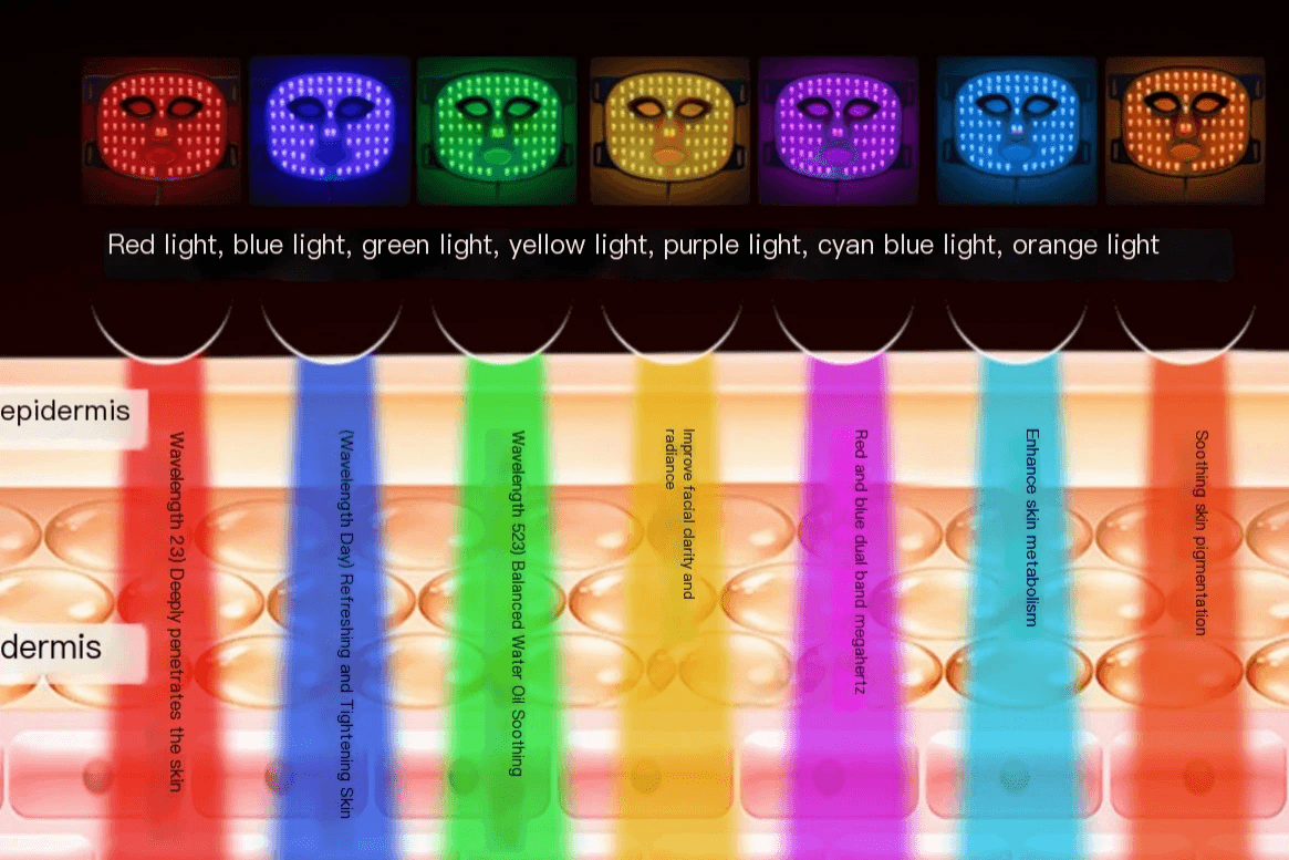 LED IPL Beauty Mask by Pampering Heaven