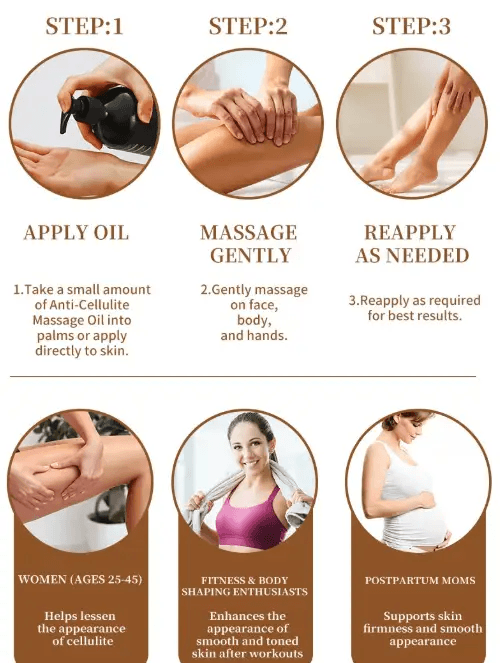 Infographic showing steps for using Body Fever Massage Oil for relaxation massage oil.