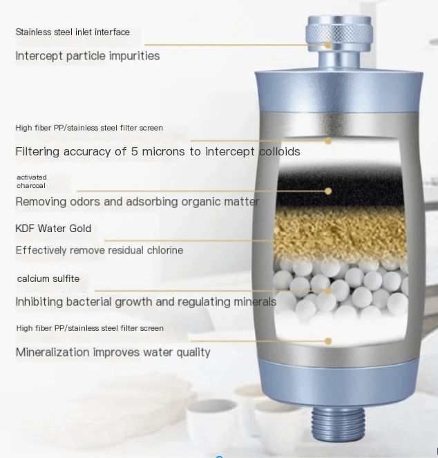 CleanBath Water Purifier by Pampering Heaven